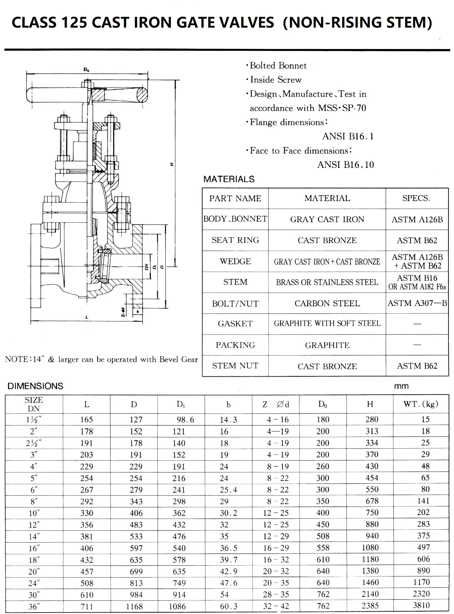 CLASS 125 CAST IRON GATE VALVES ( NON-RISING STEM ).webp
